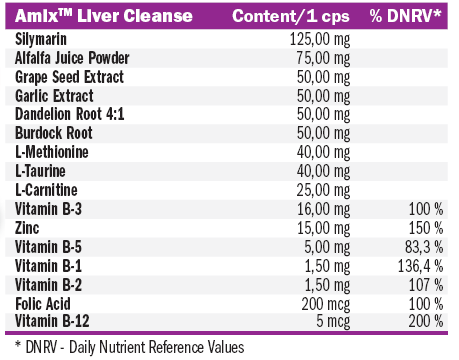 Nutritivne vrijednosti