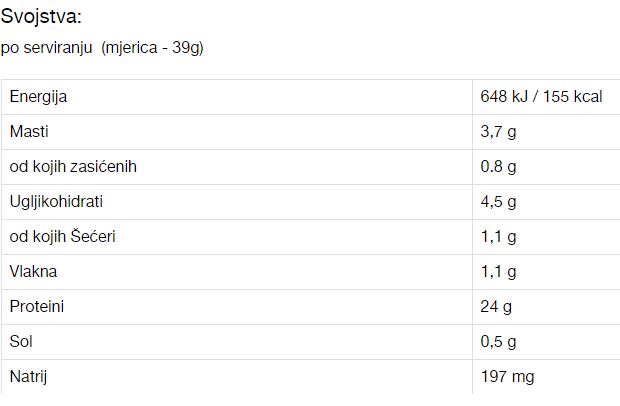 BSN Syntha-6 Edge sastav