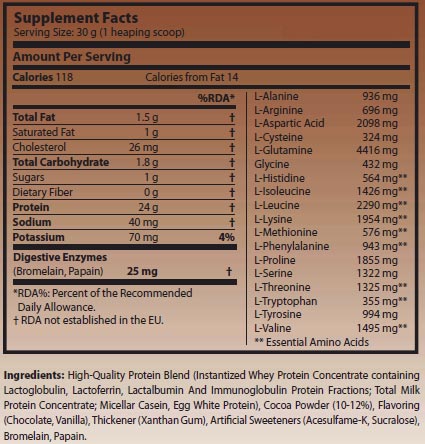 Scitec Fourstar Protein sastav