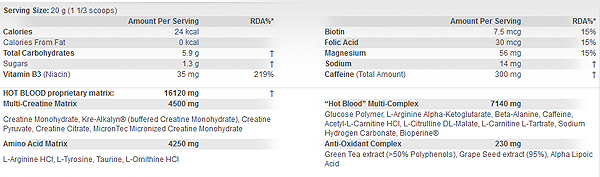 Scitec Hot Blood 3.0 300 g sastav