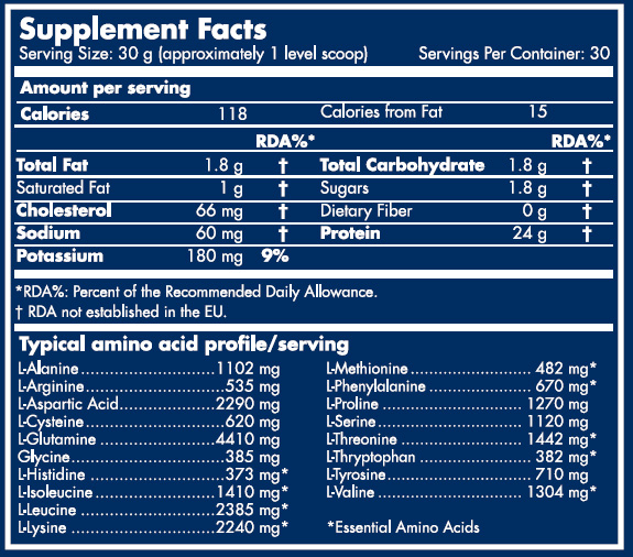 Scitec Whey Protein 920 g sastav