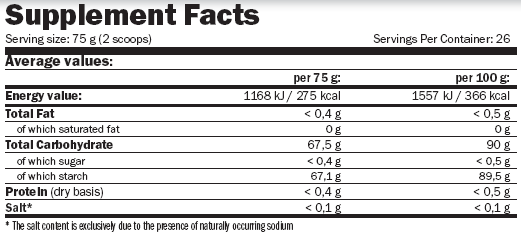 Nutritivne vrijednosti